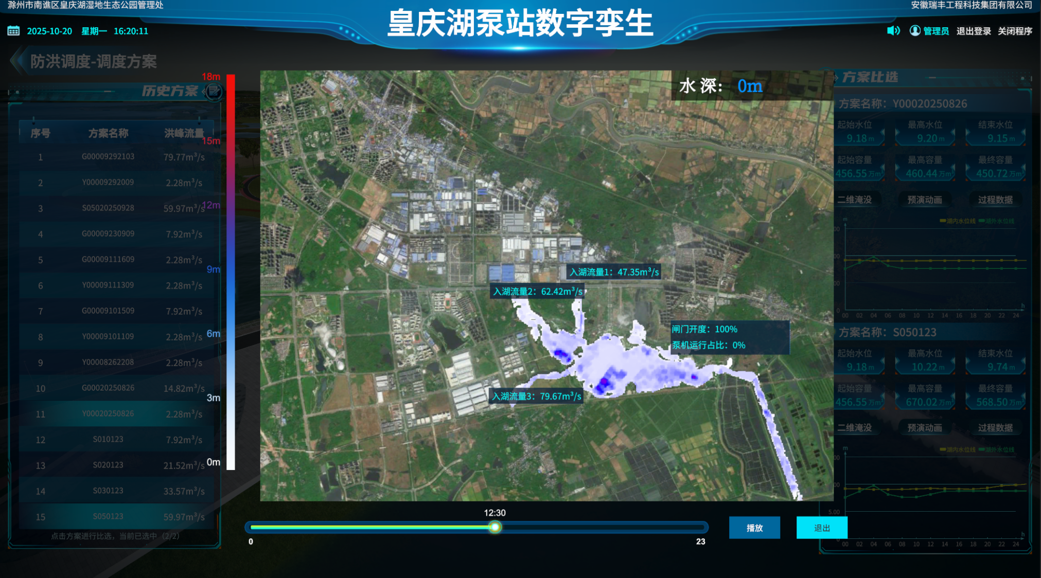防洪调度：方案对比与淹没范围推演